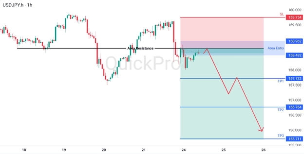 analisa forex hari ini USDJPY 24 Maret 2026 analisa forex hari ini USDJPY 24 Maret 2026
