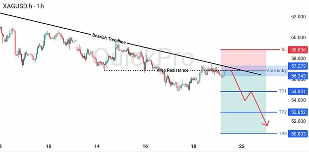 analisa-trading-forex-hari-ini-xagusd-21072026 analisa-trading-forex-hari-ini-xagusd-21072026