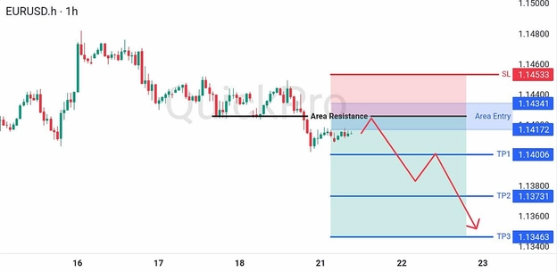 analisa-trading-forex-hari-ini-eurusd-21072026 analisa-trading-forex-hari-ini-eurusd-21072026