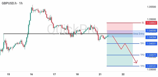 analisa-trading-forex-hari-ini-gbpusd-21072026 analisa-trading-forex-hari-ini-gbpusd-21072026