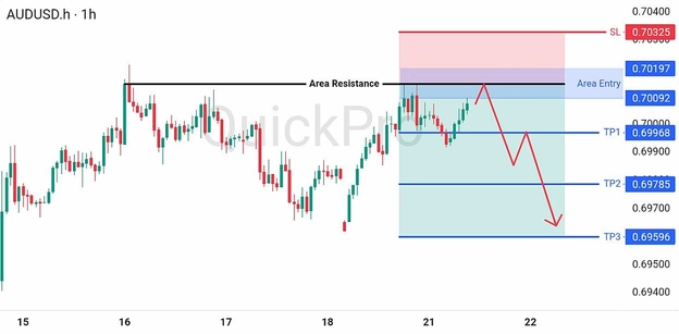 analisa-trading-forex-hari-ini-audusd-21072026 analisa-trading-forex-hari-ini-audusd-21072026