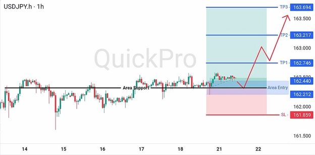 analisa-trading-forex-hari-ini-usdjpy-21072026 analisa-trading-forex-hari-ini-usdjpy-21072026