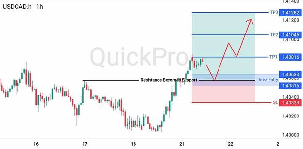 analisa-trading-forex-hari-ini-usdcad-21072026 analisa-trading-forex-hari-ini-usdcad-21072026
