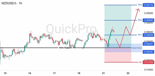 analisa-trading-forex-hari-ini-nzdusd-21072026 analisa-trading-forex-hari-ini-nzdusd-21072026