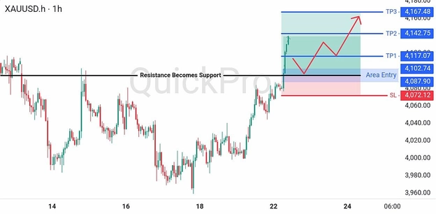 analisa-trading-forex-hari-ini-xauusd-22072026 analisa-trading-forex-hari-ini-xauusd-22072026
