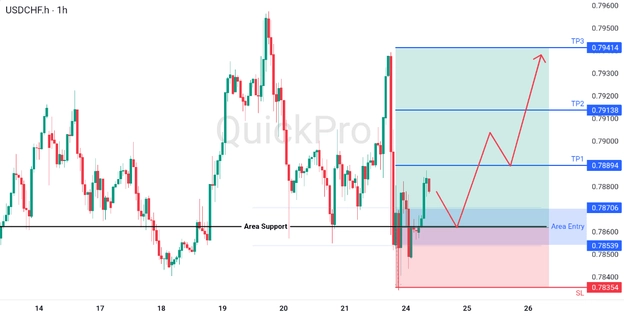analisa hari ini USDCHF 24 Maret 2026 analisa hari ini USDCHF 24 Maret 2026
