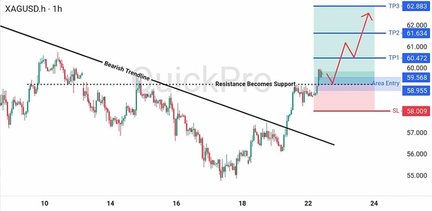 analisa-trading-forex-hari-ini-xagusd-22072026 analisa-trading-forex-hari-ini-xagusd-22072026