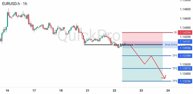 analisa-trading-forex-hari-ini-eurusd-22072026 analisa-trading-forex-hari-ini-eurusd-22072026