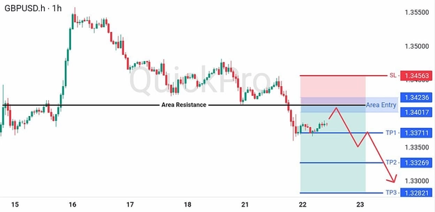 analisa-trading-forex-hari-ini-gbpusd-22072026 analisa-trading-forex-hari-ini-gbpusd-22072026