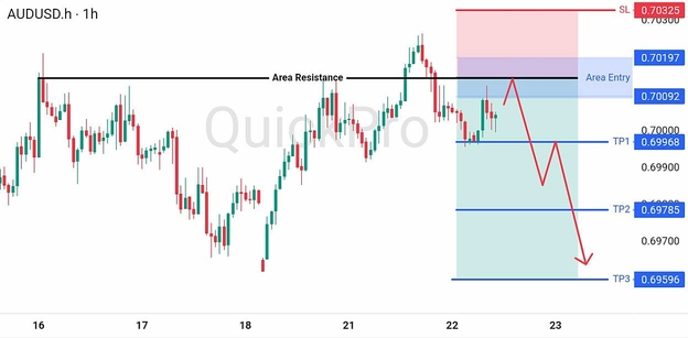 analisa-trading-forex-hari-ini-audusd-22072026 analisa-trading-forex-hari-ini-audusd-22072026