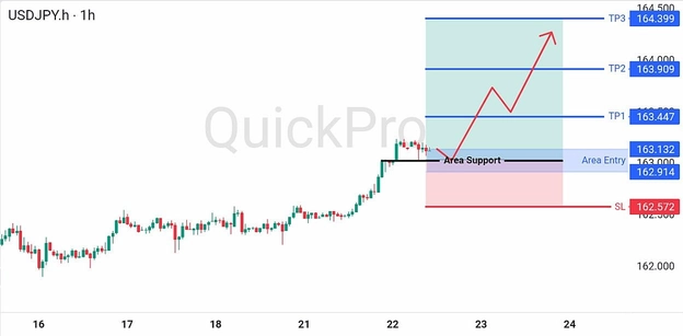 analisa-trading-forex-hari-ini-usdjpy-22072026 analisa-trading-forex-hari-ini-usdjpy-22072026