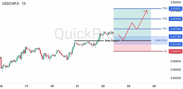analisa-trading-forex-hari-ini-usdchf-22072026 analisa-trading-forex-hari-ini-usdchf-22072026