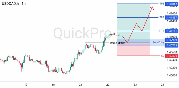 analisa-trading-forex-hari-ini-usdcad-22072026 analisa-trading-forex-hari-ini-usdcad-22072026