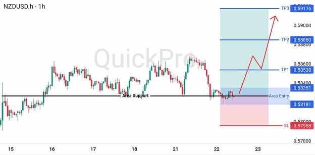 analisa-trading-forex-hari-ini-nzdusd-22072026 analisa-trading-forex-hari-ini-nzdusd-22072026
