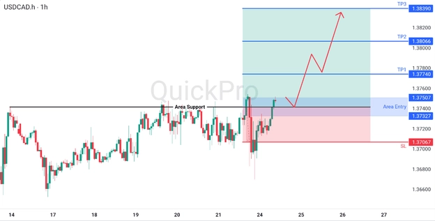 analisa hari ini USDCAD 24 Maret 2026 analisa hari ini USDCAD 24 Maret 2026