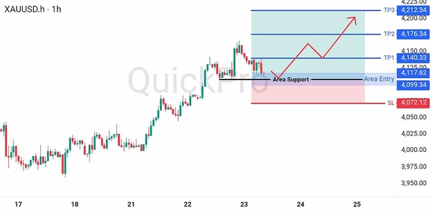 analisa-trading-forex-hari-ini-xauusd-23072026 analisa-trading-forex-hari-ini-xauusd-23072026