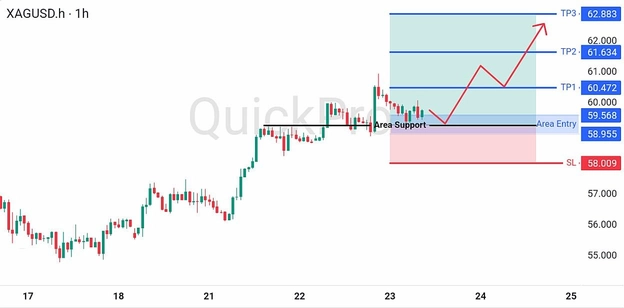 analisa-trading-forex-hari-ini-xagusd-23072026 analisa-trading-forex-hari-ini-xagusd-23072026