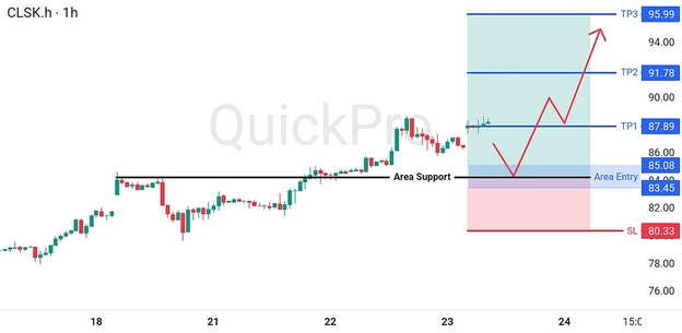 analisa-trading-forex-hari-ini-oil-23072026 analisa-trading-forex-hari-ini-oil-23072026