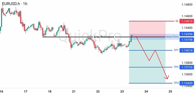 analisa-trading-forex-hari-ini-eurusd-23072026 analisa-trading-forex-hari-ini-eurusd-23072026