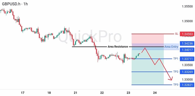 analisa-trading-forex-hari-ini-gbpusd-23072026 analisa-trading-forex-hari-ini-gbpusd-23072026