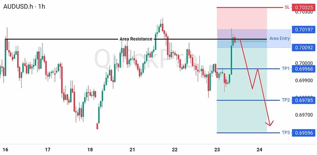 analisa-trading-forex-hari-ini-audusd-23072026 analisa-trading-forex-hari-ini-audusd-23072026