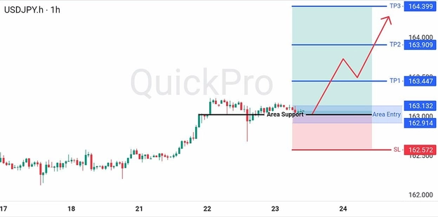 analisa-trading-forex-hari-ini-usdjpy-23072026 analisa-trading-forex-hari-ini-usdjpy-23072026