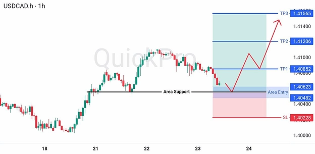 analisa-trading-forex-hari-ini-usdcad-23072026 analisa-trading-forex-hari-ini-usdcad-23072026