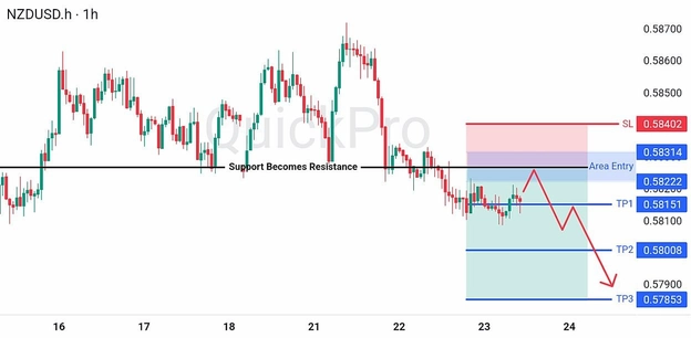 analisa-trading-forex-hari-ini-nzdusd-23072026 analisa-trading-forex-hari-ini-nzdusd-23072026