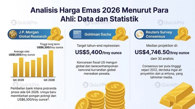Analisa harga emas 2026 Analisa harga emas 2026