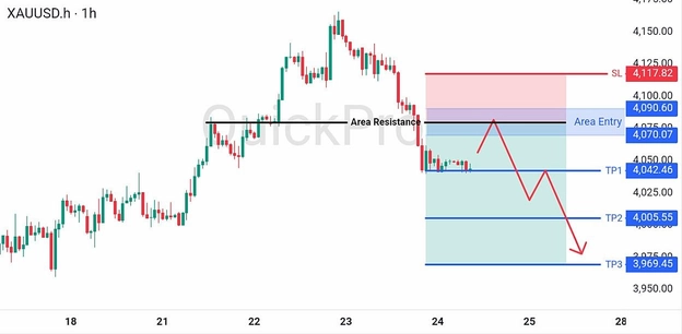 analisa-trading-forex-hari-ini-xauusd-24072026 analisa-trading-forex-hari-ini-xauusd-24072026