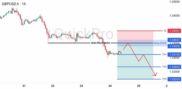 analisa-trading-forex-hari-ini-gbpusd-24072026 analisa-trading-forex-hari-ini-gbpusd-24072026
