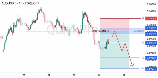 analisa-trading-forex-hari-ini-audusd-24072026 analisa-trading-forex-hari-ini-audusd-24072026