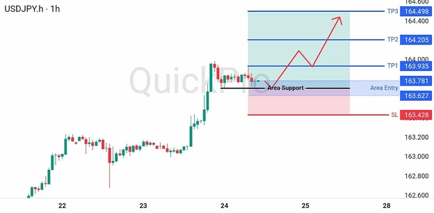 analisa-trading-forex-hari-ini-usdjpy-24072026 analisa-trading-forex-hari-ini-usdjpy-24072026