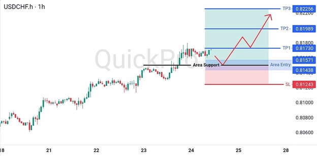 analisa-trading-forex-hari-ini-usdchf-24072026 analisa-trading-forex-hari-ini-usdchf-24072026