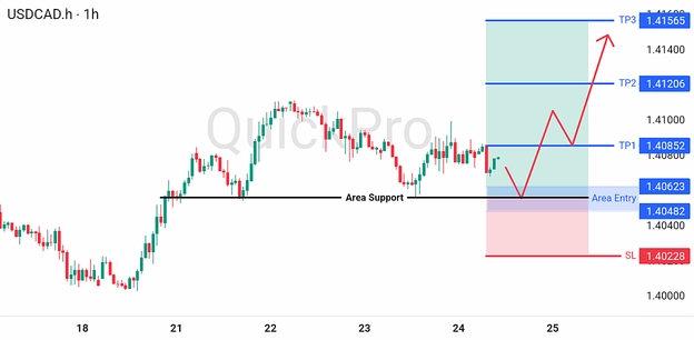 analisa-trading-forex-hari-ini-usdcad-24072026 analisa-trading-forex-hari-ini-usdcad-24072026