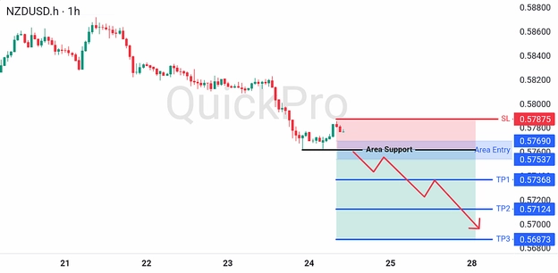 analisa-trading-forex-hari-ini-nzdusd-24072026 analisa-trading-forex-hari-ini-nzdusd-24072026
