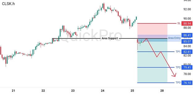 analisa-trading-forex-hari-ini-oil-27072026 analisa-trading-forex-hari-ini-oil-27072026