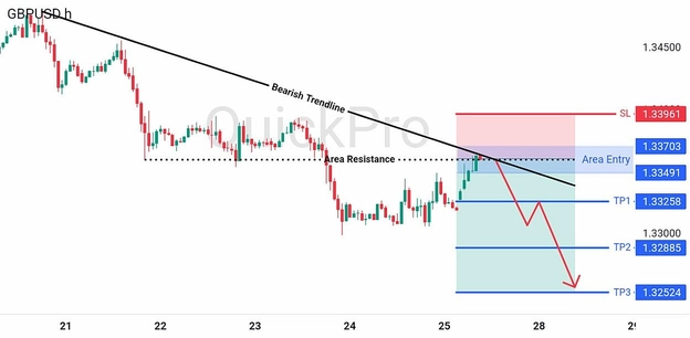 analisa-trading-forex-hari-ini-gbpusd-27072026 analisa-trading-forex-hari-ini-gbpusd-27072026