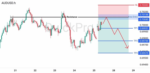analisa-trading-forex-hari-ini-audusd-27072026 analisa-trading-forex-hari-ini-audusd-27072026
