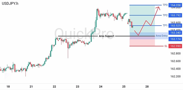 analisa-trading-forex-hari-ini-usdjpy-27072026 analisa-trading-forex-hari-ini-usdjpy-27072026