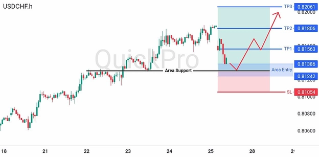 analisa-trading-forex-hari-ini-usdchf-27072026 analisa-trading-forex-hari-ini-usdchf-27072026