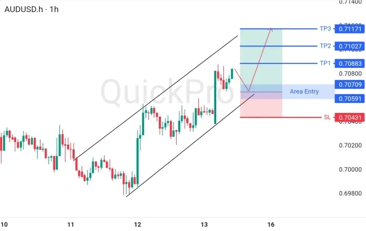 analisa_forex_hari_ini_audusd_150626.webp analisa_forex_hari_ini_audusd_150626.webp