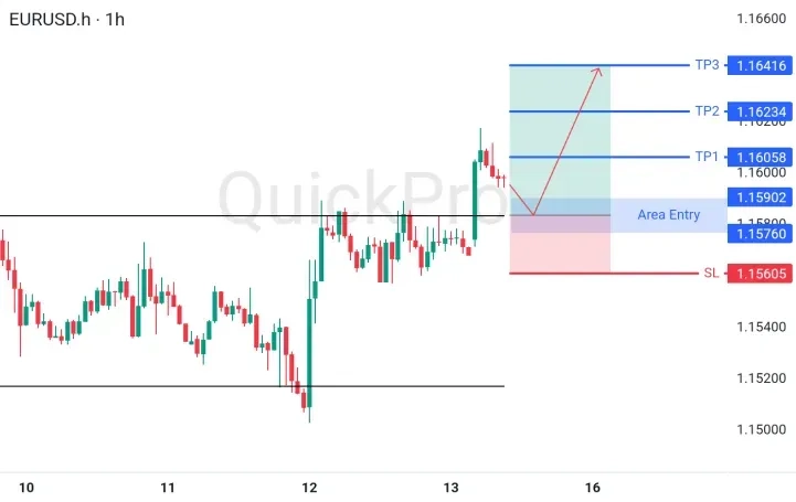 analisa_forex_hari_ini_eurusd_150626.webp analisa_forex_hari_ini_eurusd_150626.webp