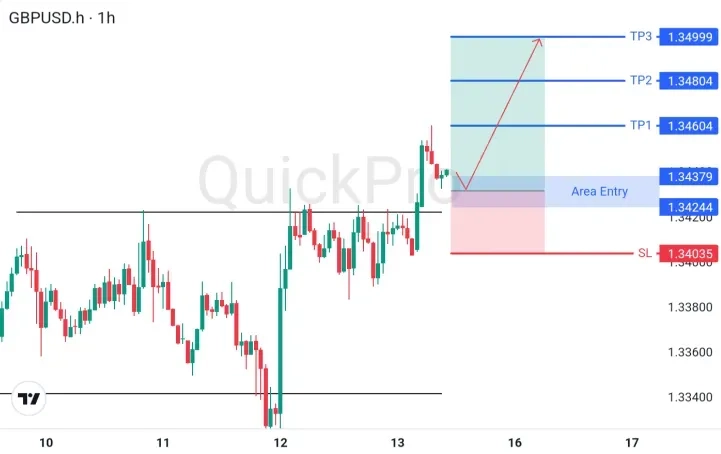 analisa_forex_hari_ini_gbpusd_150626.webp analisa_forex_hari_ini_gbpusd_150626.webp