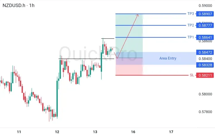 analisa_forex_hari_ini_nzdusd_150626.webp analisa_forex_hari_ini_nzdusd_150626.webp