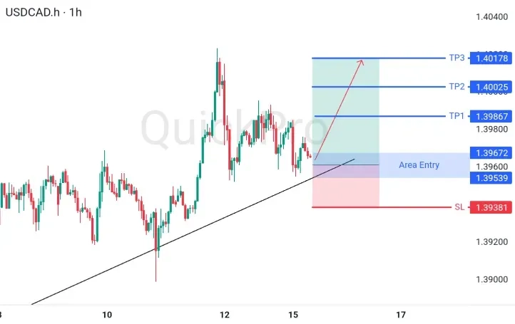 analisa_forex_hari_ini_usdcad_150626.webp analisa_forex_hari_ini_usdcad_150626.webp