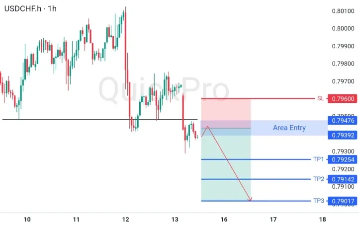 analisa_forex_hari_ini_usdchf_150626.webp analisa_forex_hari_ini_usdchf_150626.webp