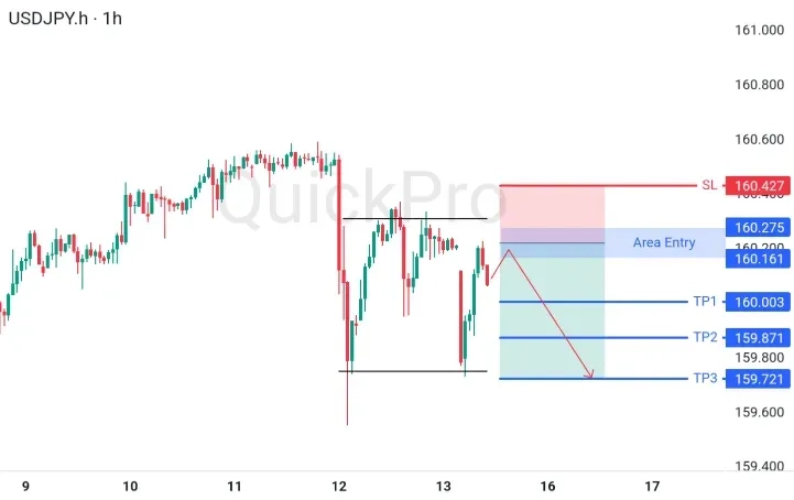 analisa_forex_hari_ini_usdjpy_150626.webp analisa_forex_hari_ini_usdjpy_150626.webp