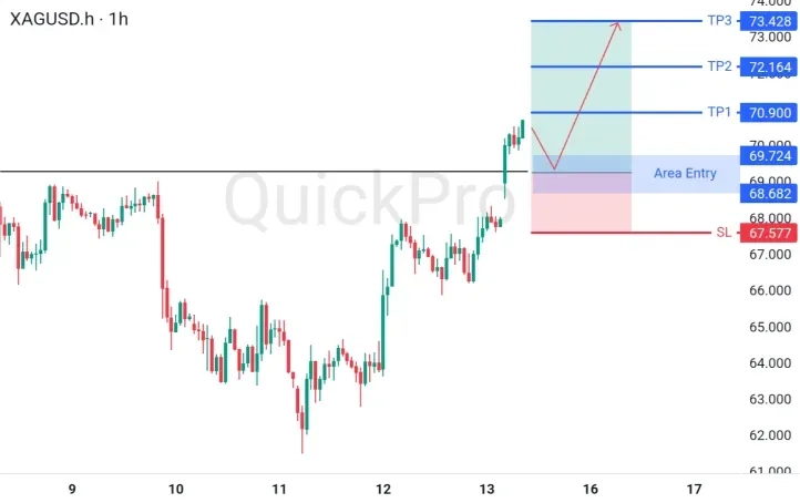analisa_forex_hari_ini_xagusd_150626.webp analisa_forex_hari_ini_xagusd_150626.webp