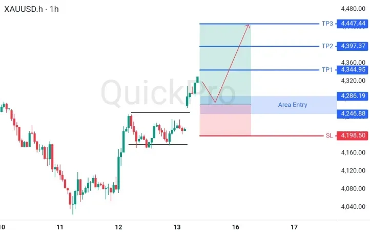 analisa_forex_hari_ini_xauusd_150626.webp analisa_forex_hari_ini_xauusd_150626.webp